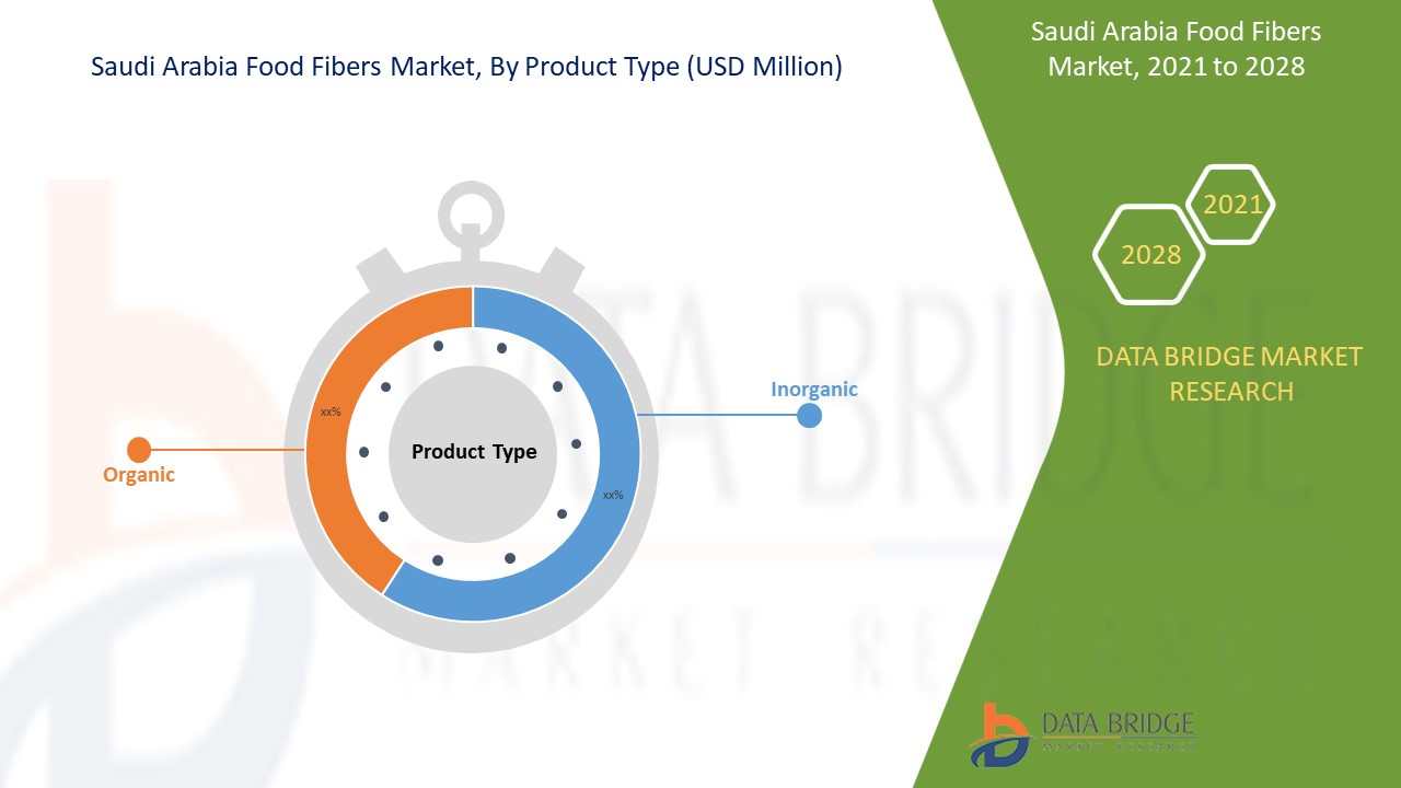 Saudi Arabia Food Fibers Market 
