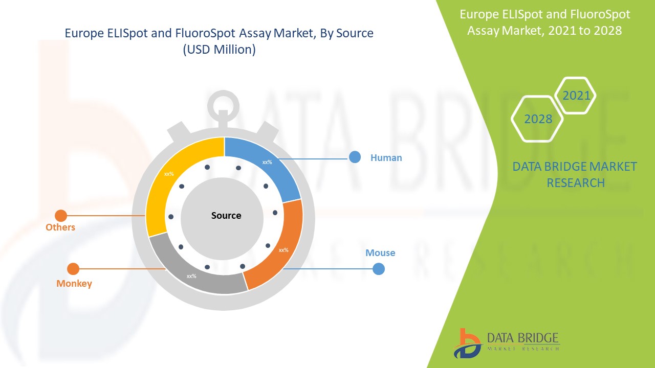 Europe ELISpot and FluoroSpot Assay Market 