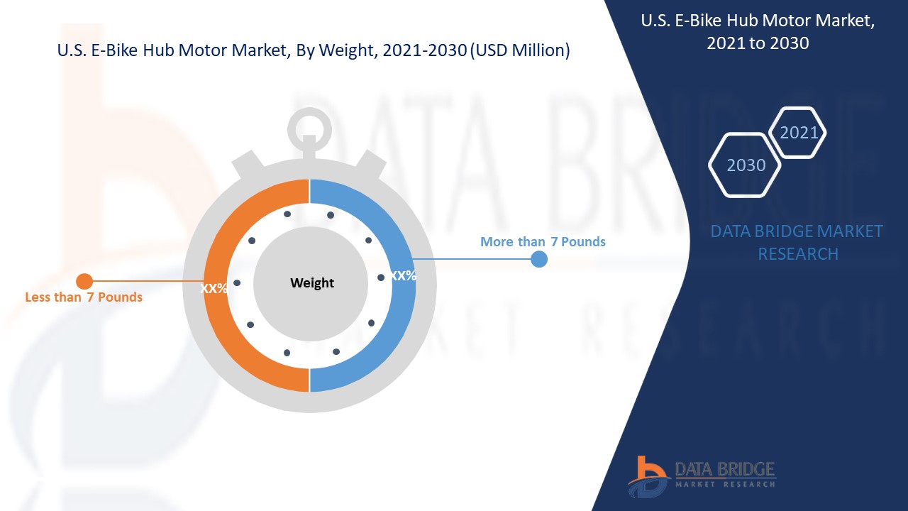 U.S. E-bike Hub Motor Market