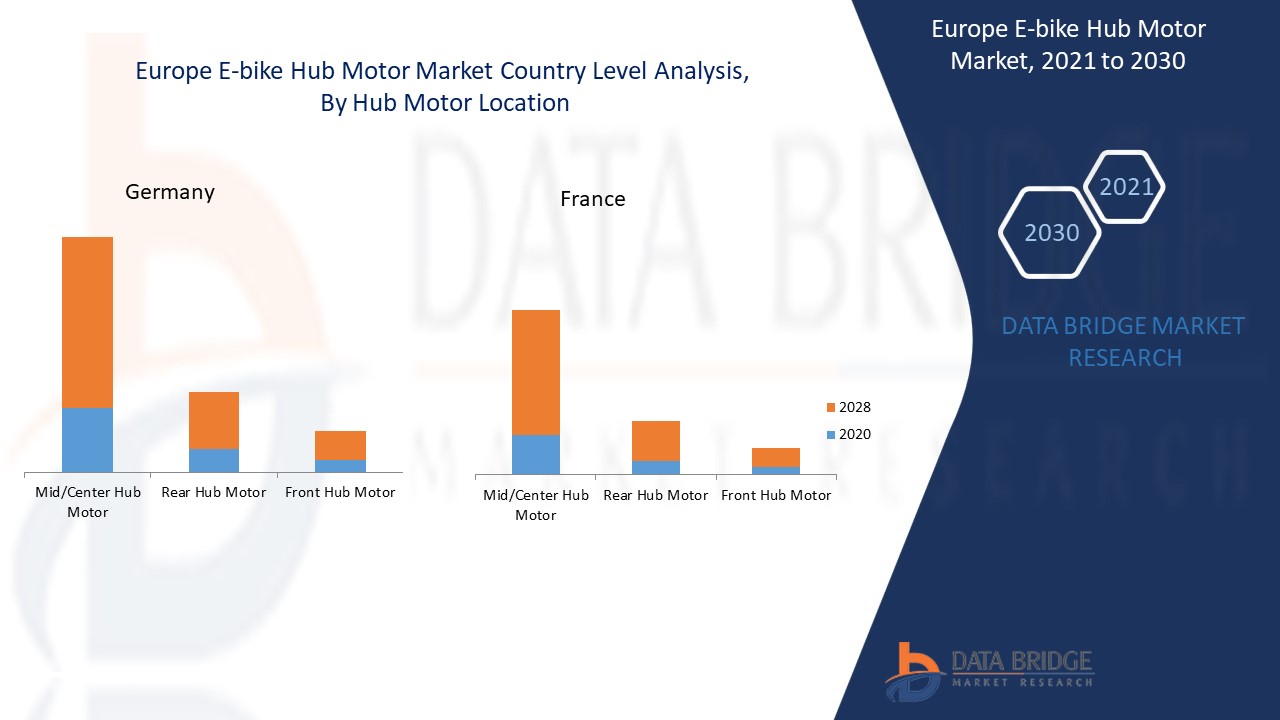 Europe E-Bike Hub Motor Market