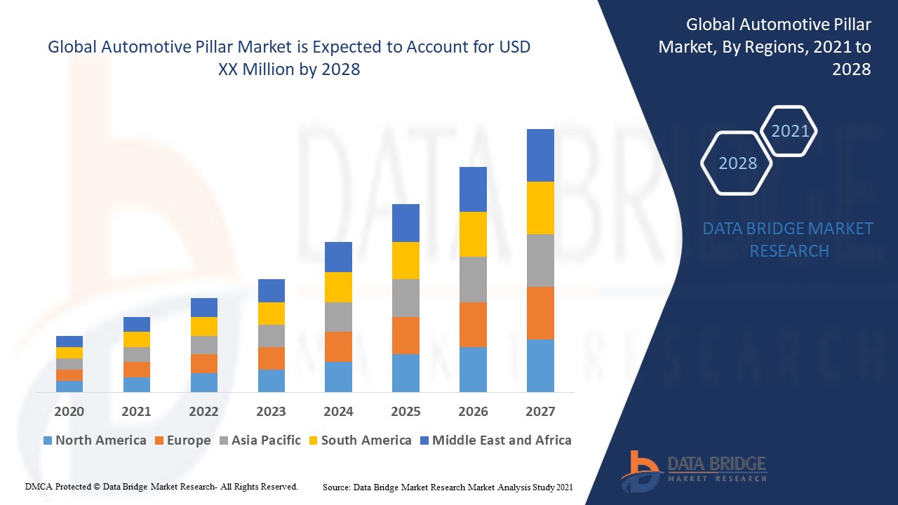 Automotive Pillar Market