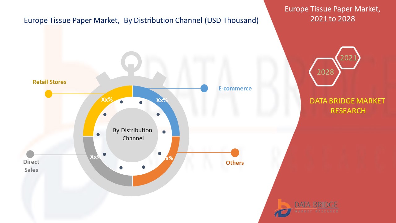 Europe Tissue Paper Market 