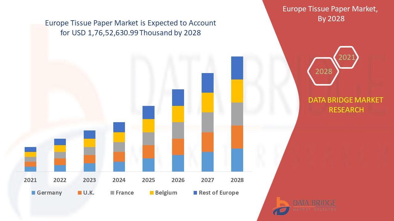 Europe Tissue Paper Market 