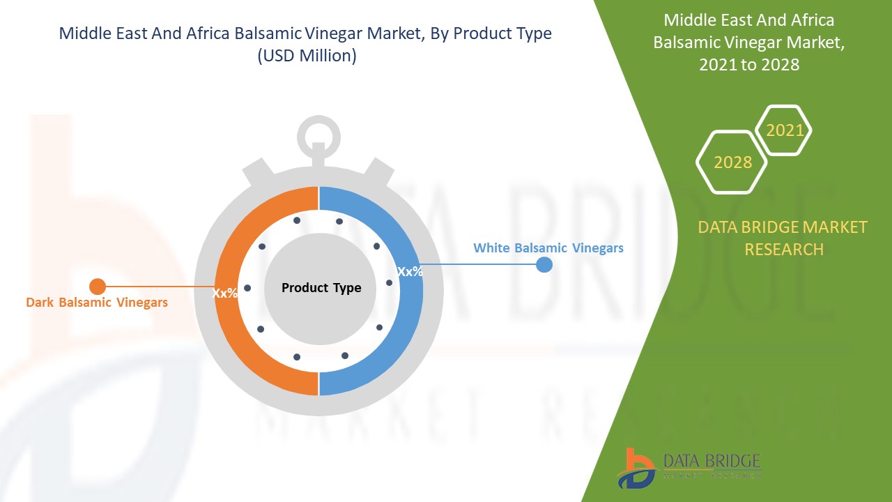 Middle East and Africa Balsamic Vinegar Market 