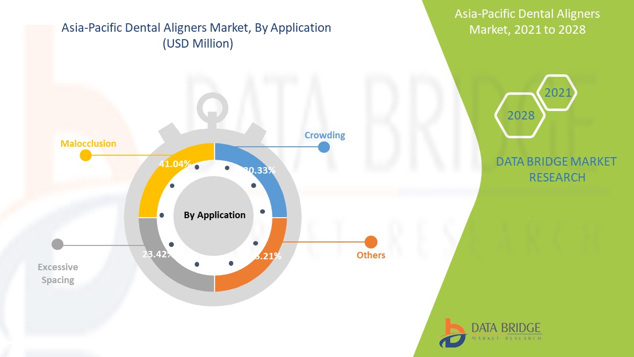 アジア太平洋地域の歯科用アライナー市場