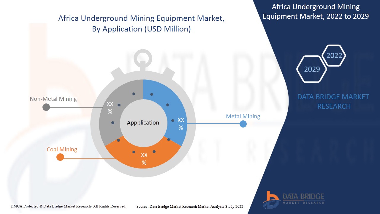 سوق معدات التعدين تحت الأرض في أفريقيا