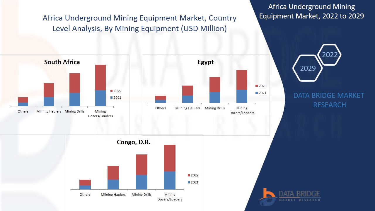 سوق معدات التعدين تحت الأرض في أفريقيا