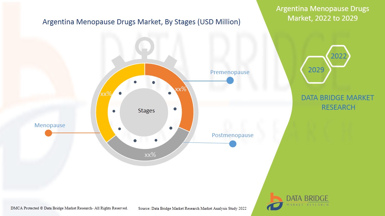 Mercado argentino de medicamentos para la menopausia