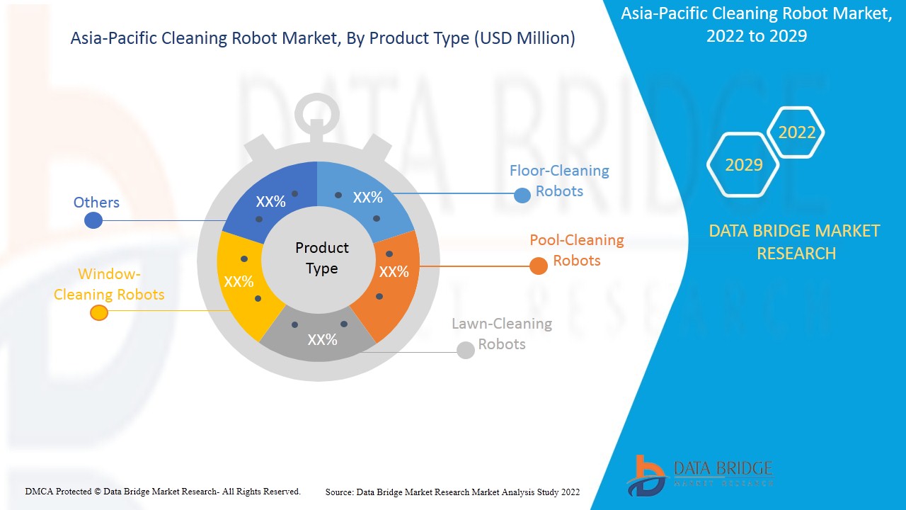 Asia-Pacific Cleaning Robot Market