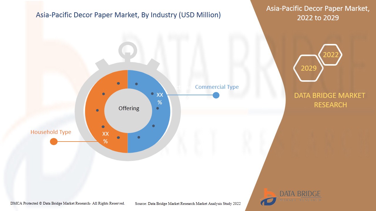 Asia-Pacific Decor Paper Market