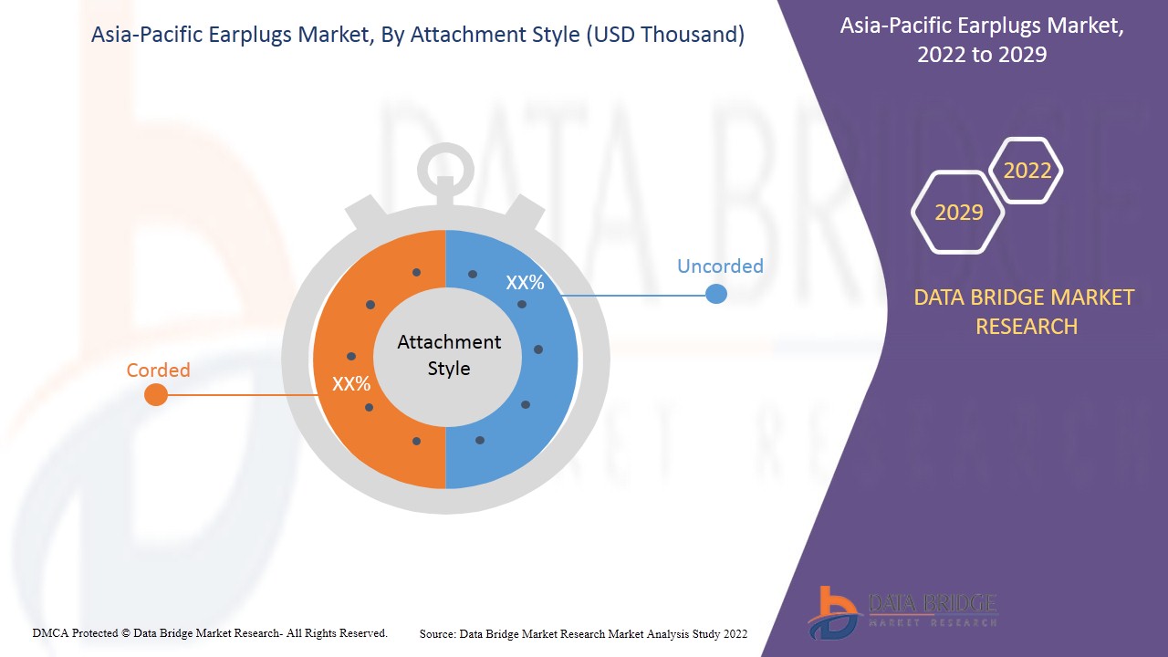 Asia-Pacific Earplugs Market 