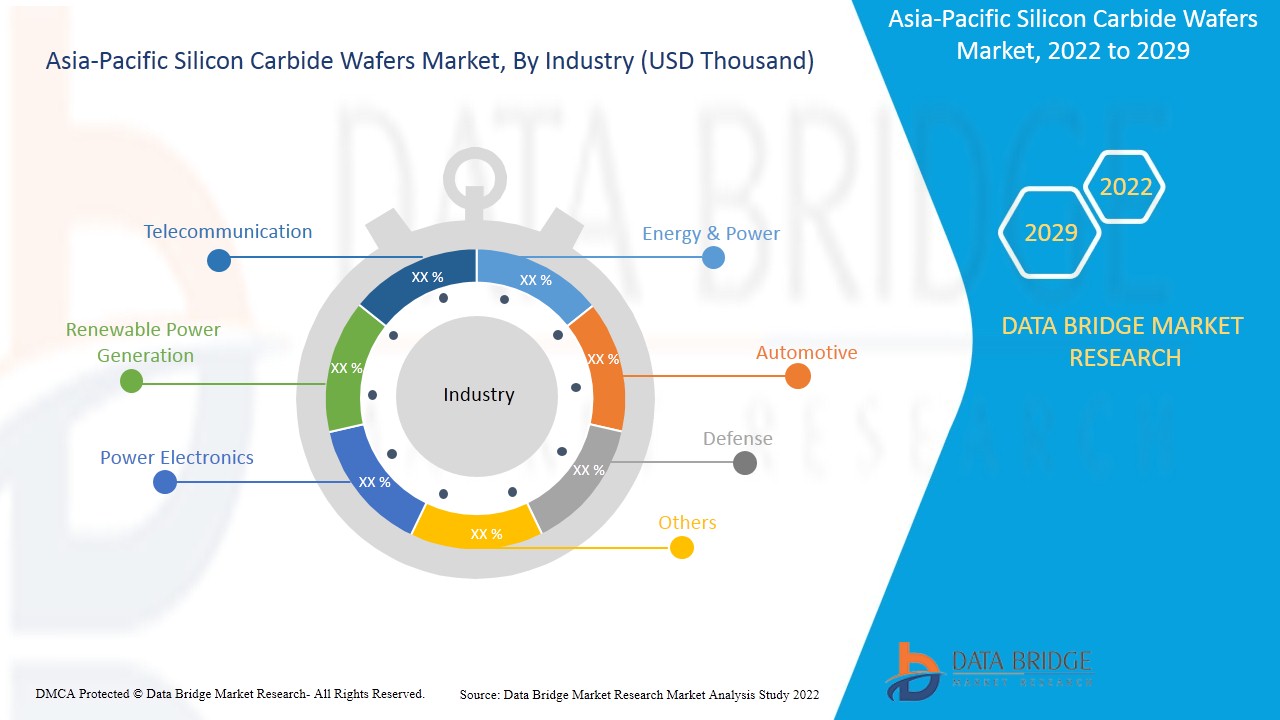 Asia-Pacific Silicon Carbide Wafers Market