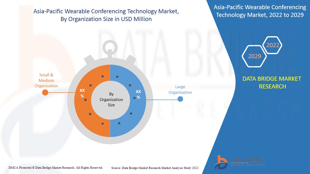 Asia-Pacific Wearable Conferencing Technology Market