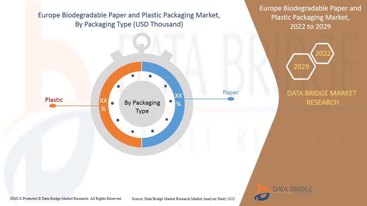 Mercado europeo de envases de papel y plástico biodegradables