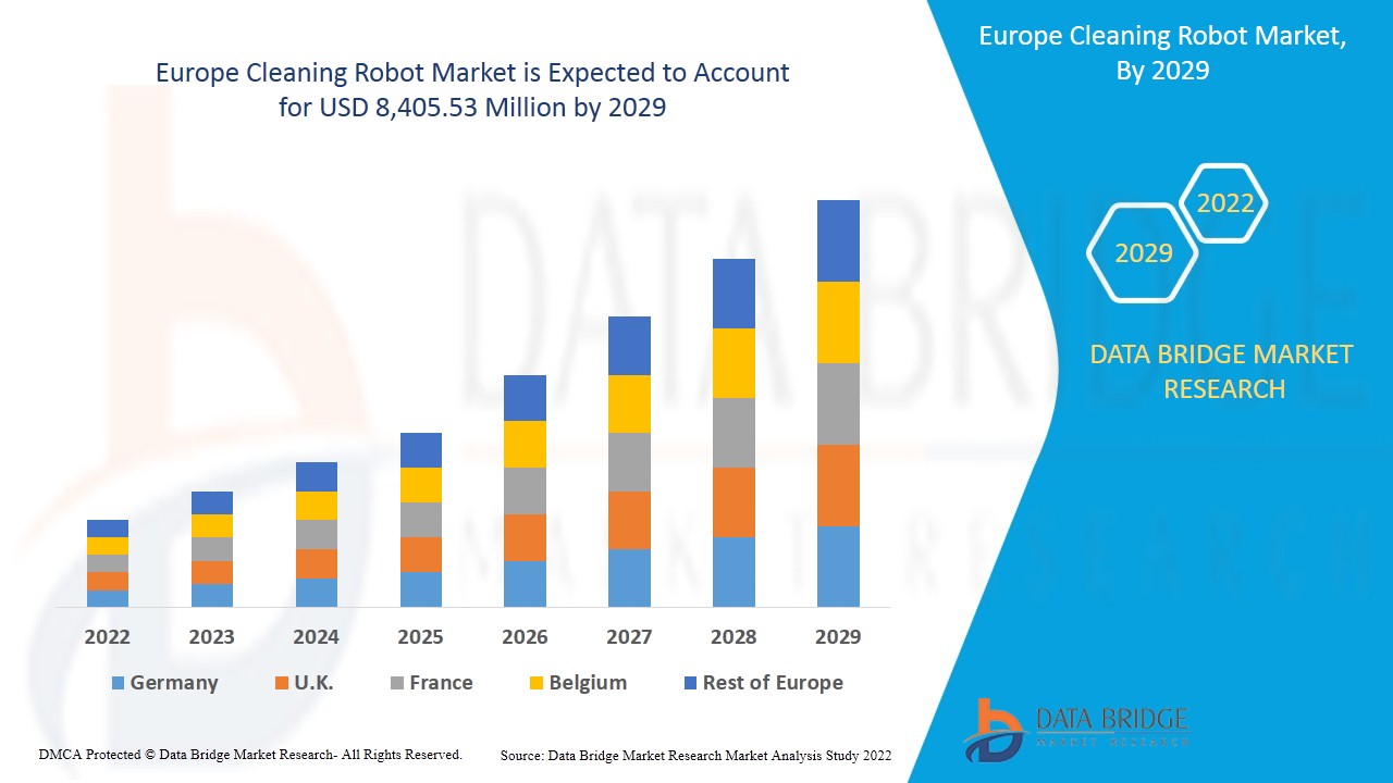 Europe Cleaning Robot Market