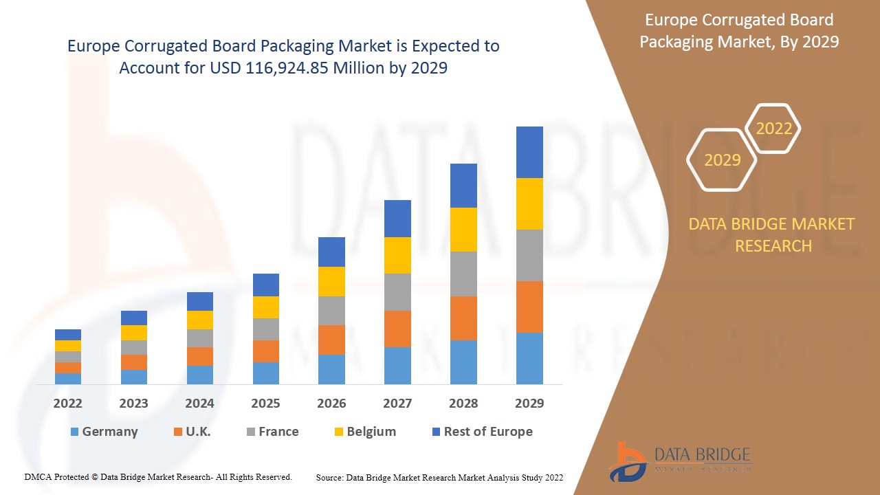 Europäischer Markt für Wellpappenverpackungen