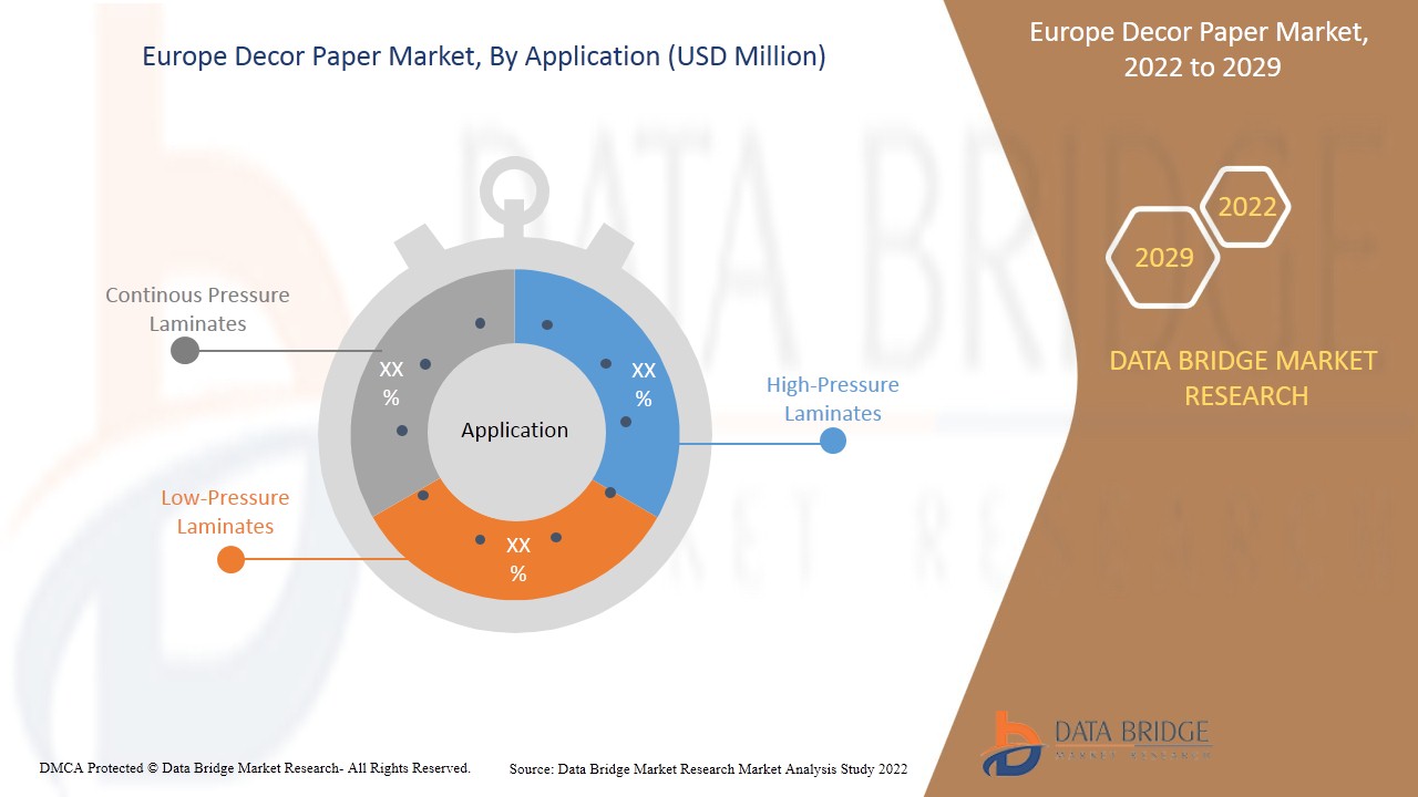 Europe Decor Paper Market