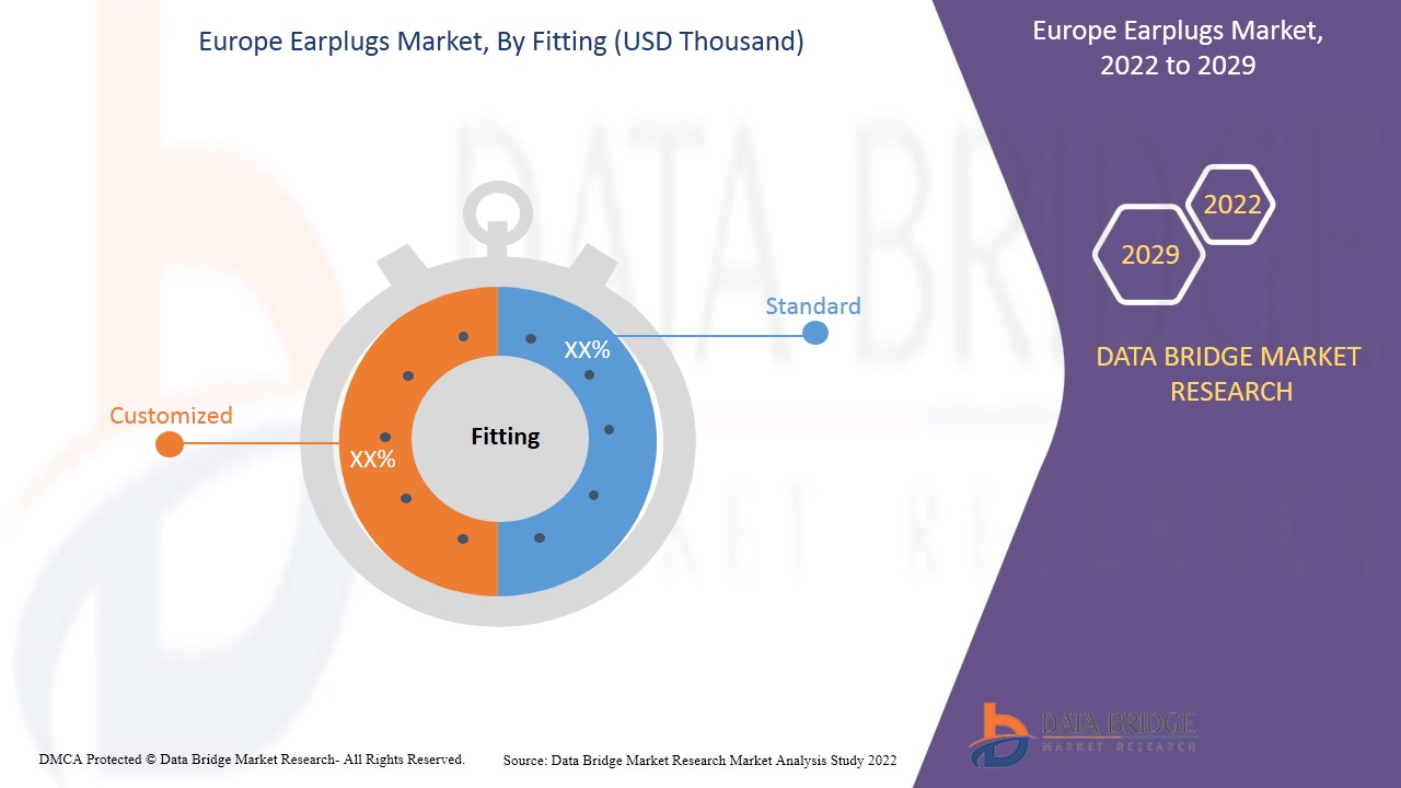 Europe Earplugs Market