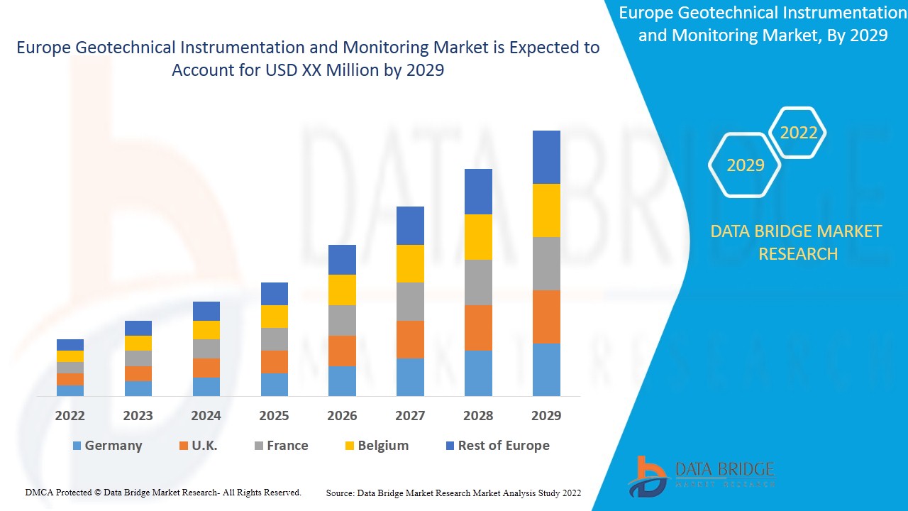 Mercado europeo de instrumentación y monitorización geotécnica