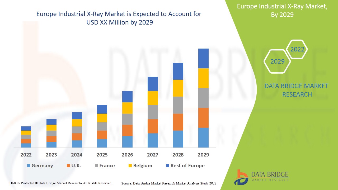 Europe Industrial X-Ray Market