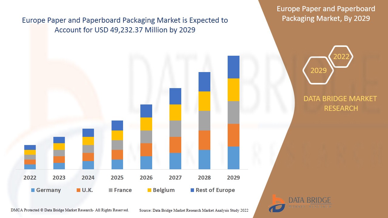 Marché européen des emballages en papier et carton