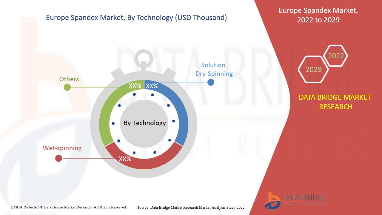 Mercado Europeu de Spandex