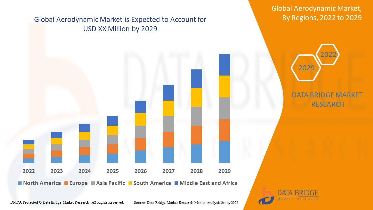 Aerodynamic Market 