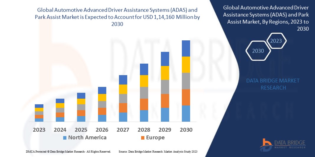 自動車の先進運転支援システム(ADAS)と駐車支援市場