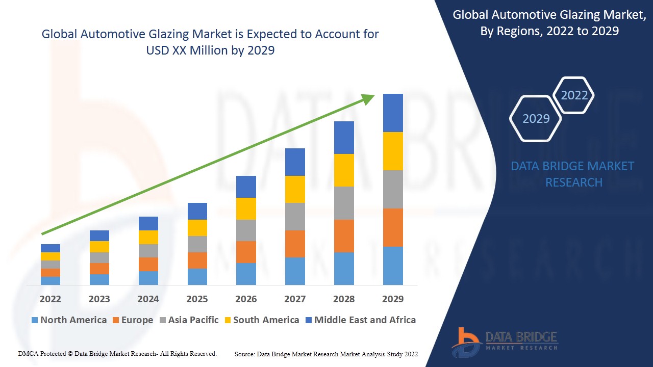 Automotive Glazing Market