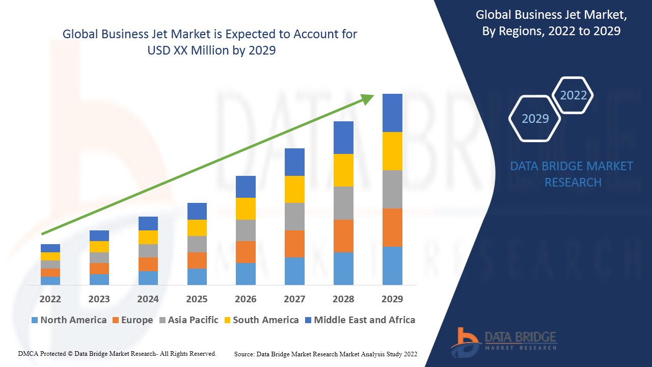 Business Jet Market