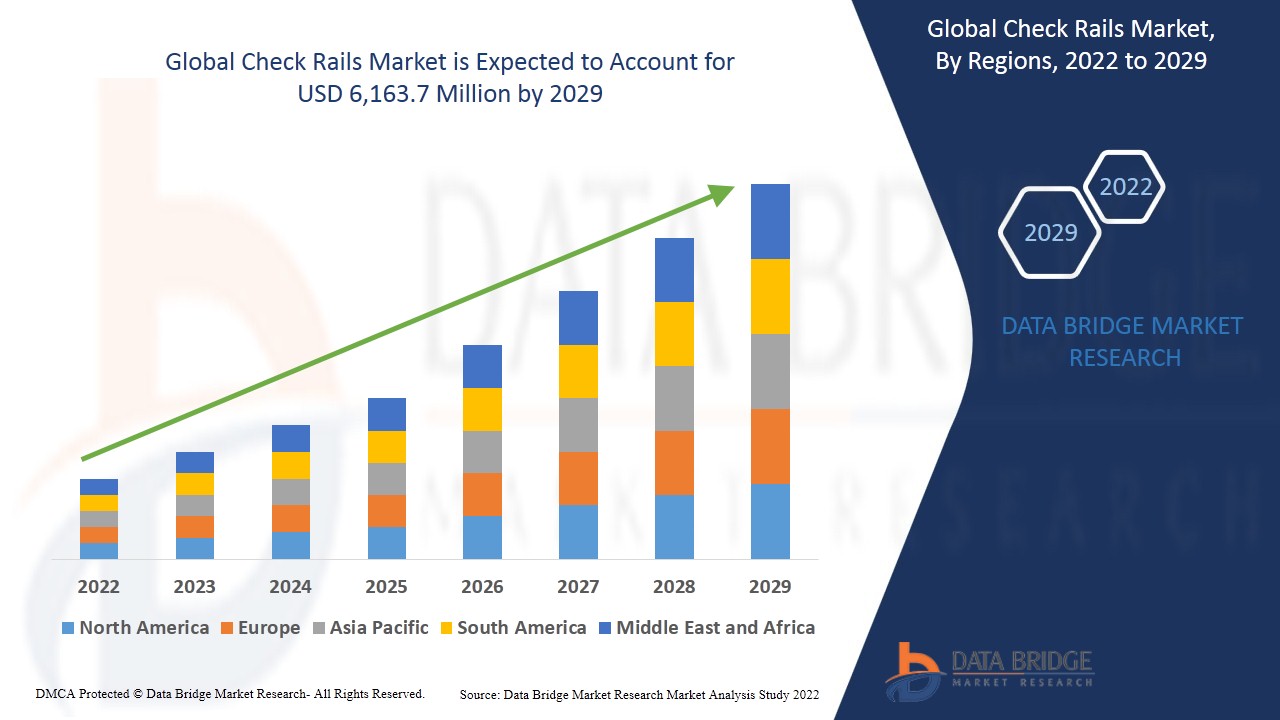 Check Rails Market
