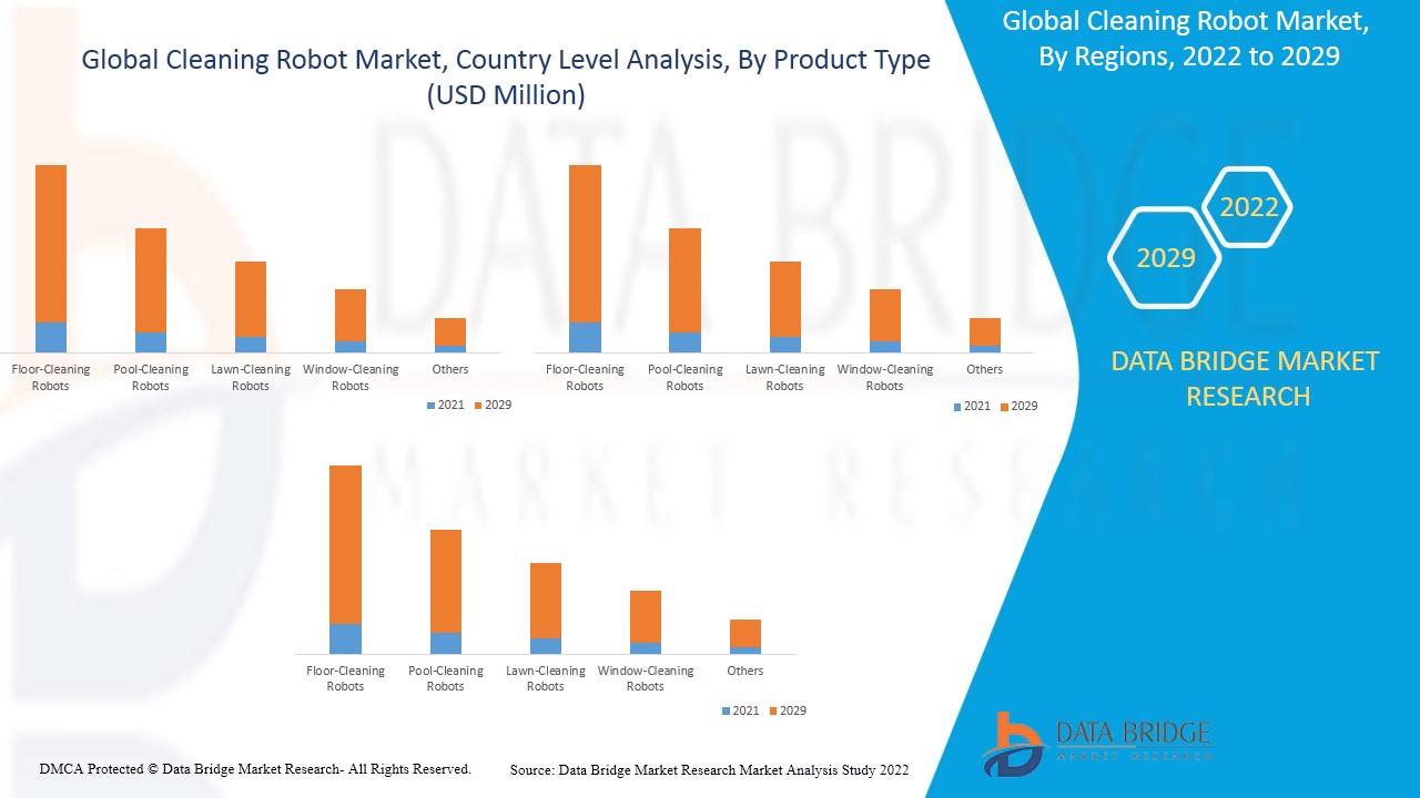 Cleaning Robot Market
