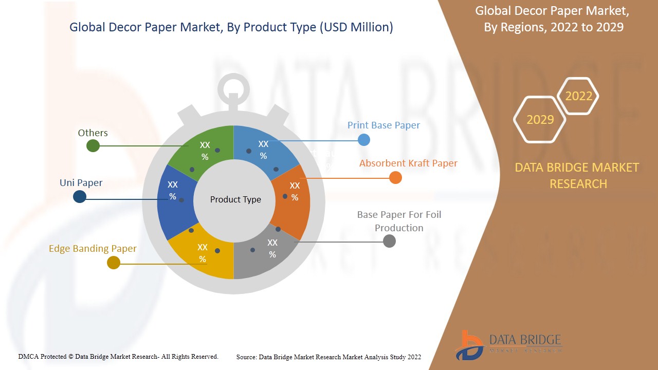 Decor Paper Market