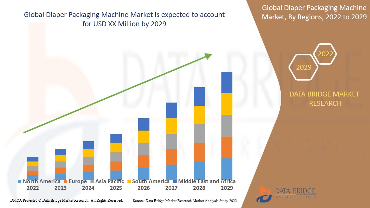 Diaper Packaging Machine Market