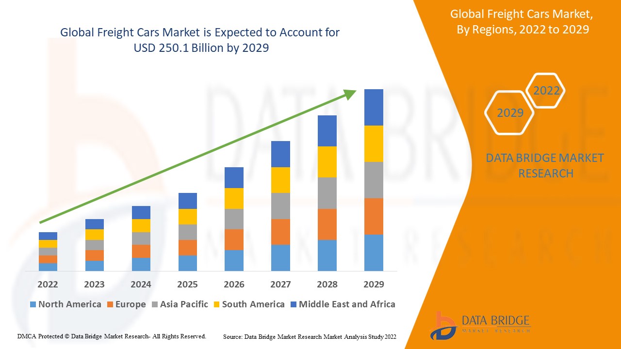 Freight Cars Market 