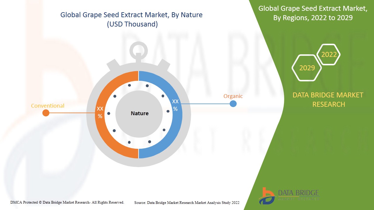 Seed Extract Market