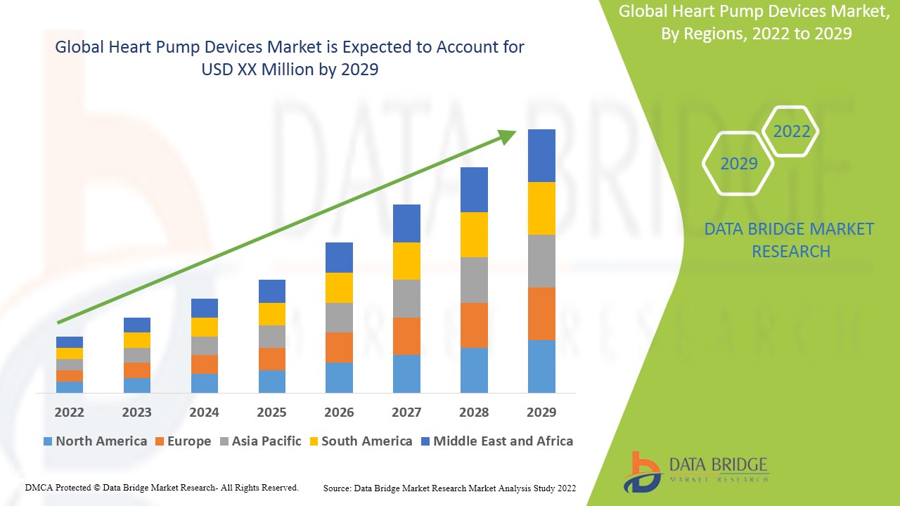 Heart Pump Devices Market