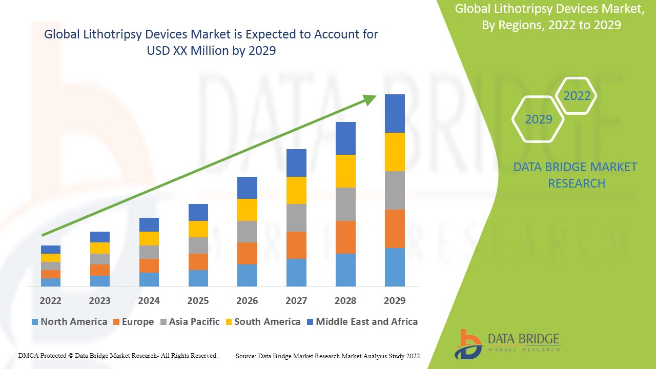Lithotripsy Devices Market