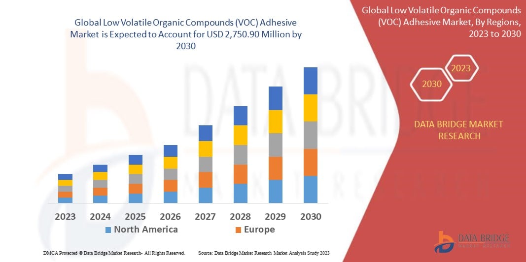 Low Volatile Organic Compounds (VOC) Adhesive Market