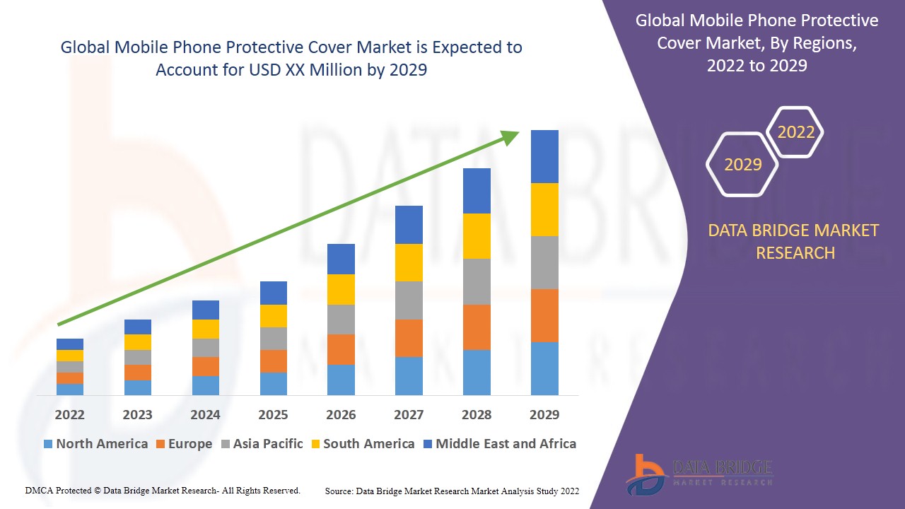 Mobile Phone Protective Cover Market
