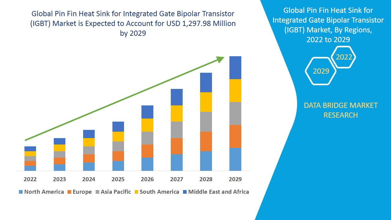 Pin Fin Heat Sink for Integrated Gate Bipolar Transistor (IGBT) Market