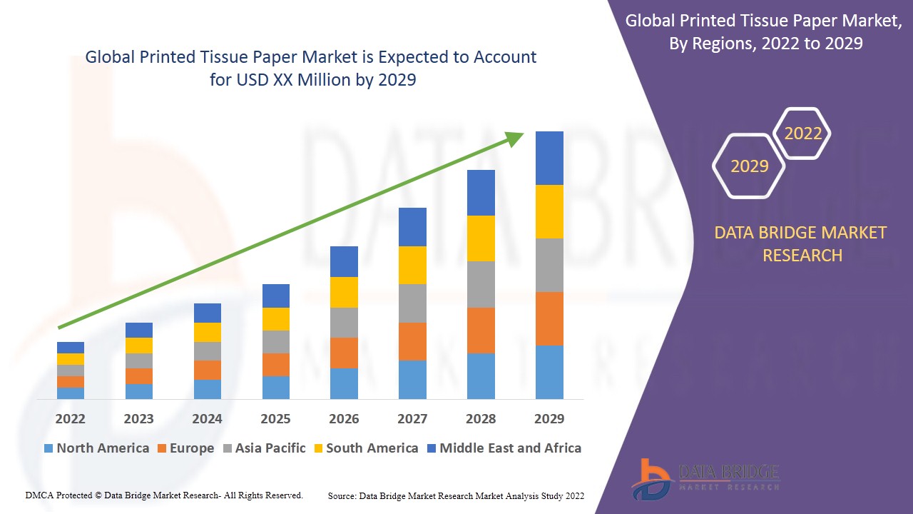 Printed Tissue Paper Market