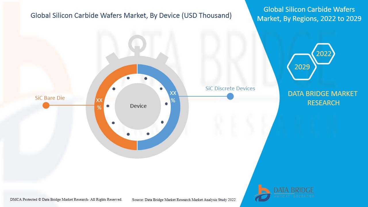 シリコンカーバイドウェーハ市場