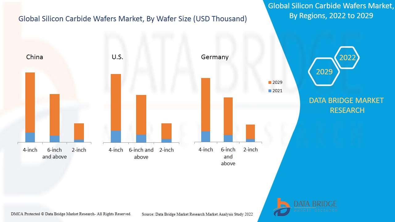シリコンカーバイドウェーハ市場