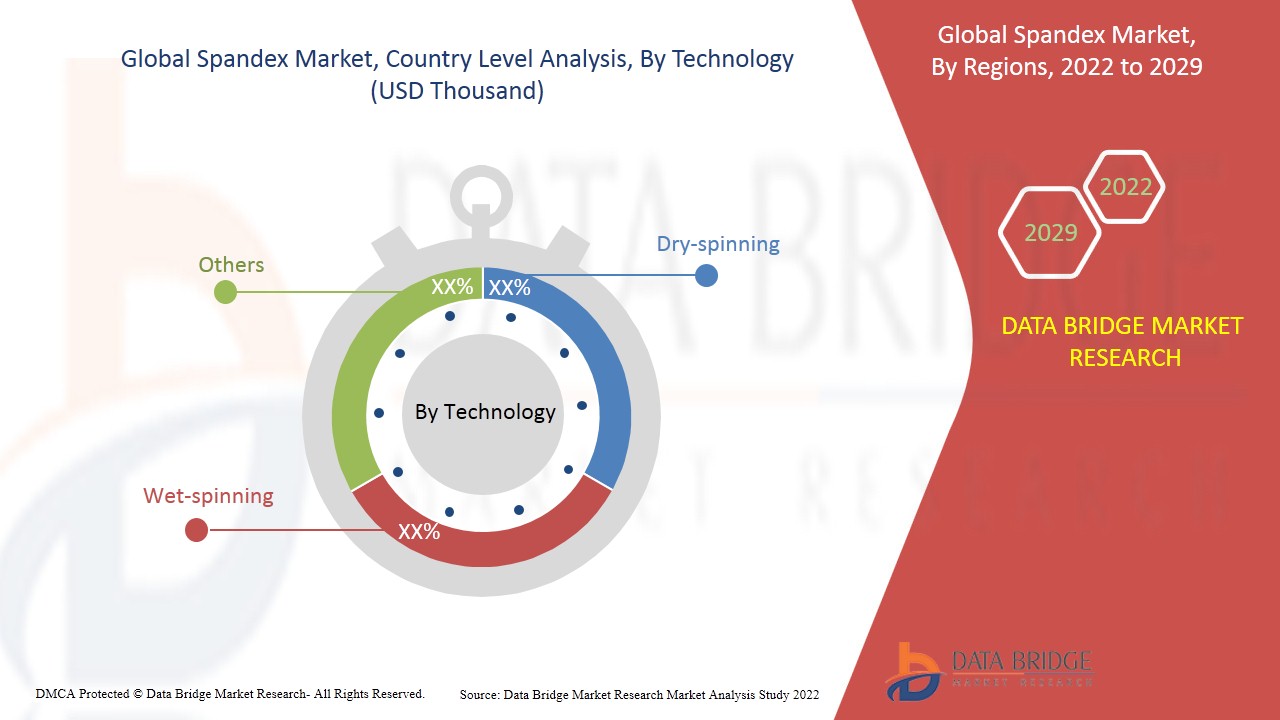 سوق الإسباندكس