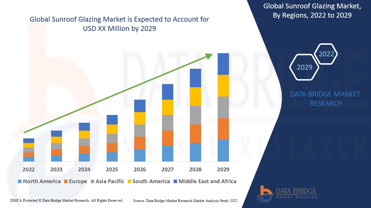 Sunroof Glazing Market