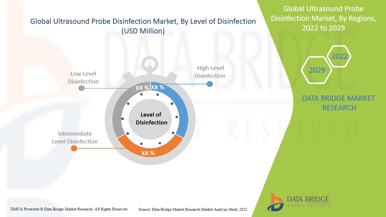 Marché de la désinfection des sondes à ultrasons