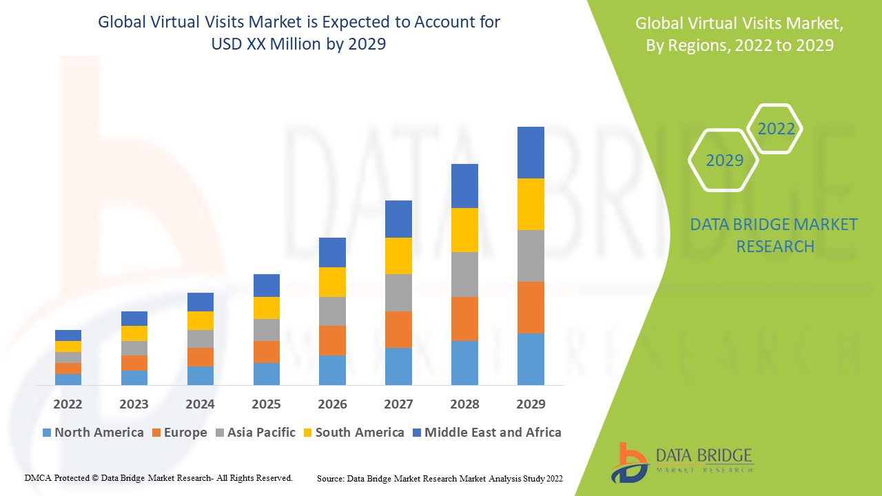  Virtual Visits Market 
