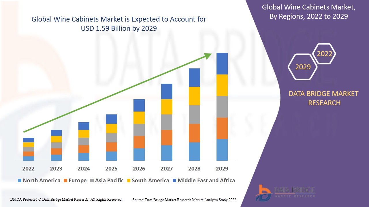 Wine Cabinets Market