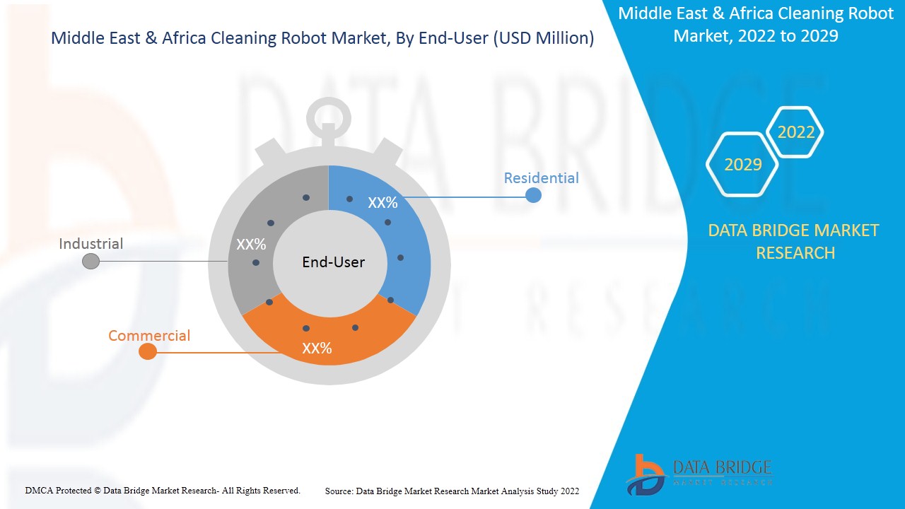 Middle East and Africa Cleaning Robot Market